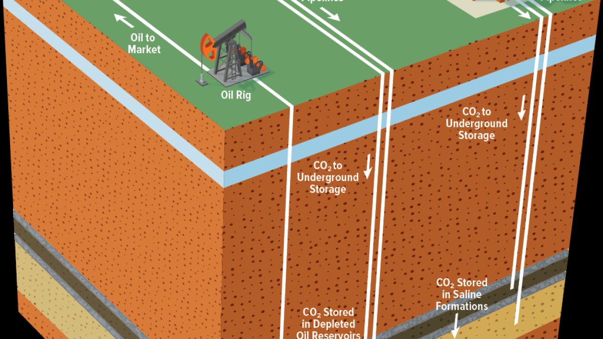 Carbon Capture Soars 45% in 2022—A Leap Forward for Climate Science